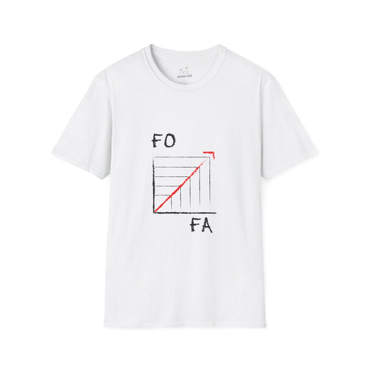 FAFO