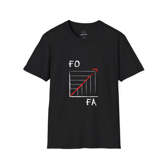 FAFO